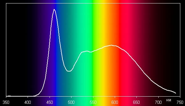 Спектр Спектр