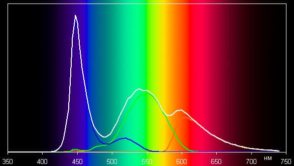 Обзор смартфона Huawei P8 Lite. Тестирование дисплея