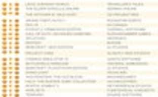 Lego Jurassic World заняла первое место в британском чарте