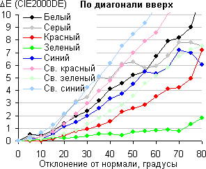 ЖК-телевизор Philips 55PUS8809/60, сдвиг по цвету по диагонали ЖК-телевизор Philips 55PUS8809/60, сдвиг по цвету по диагонали