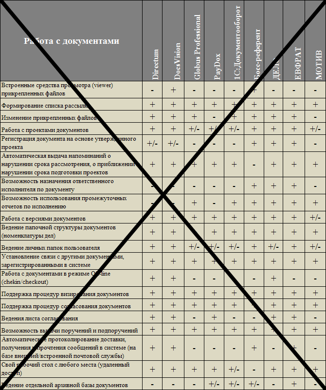 Работа с документами