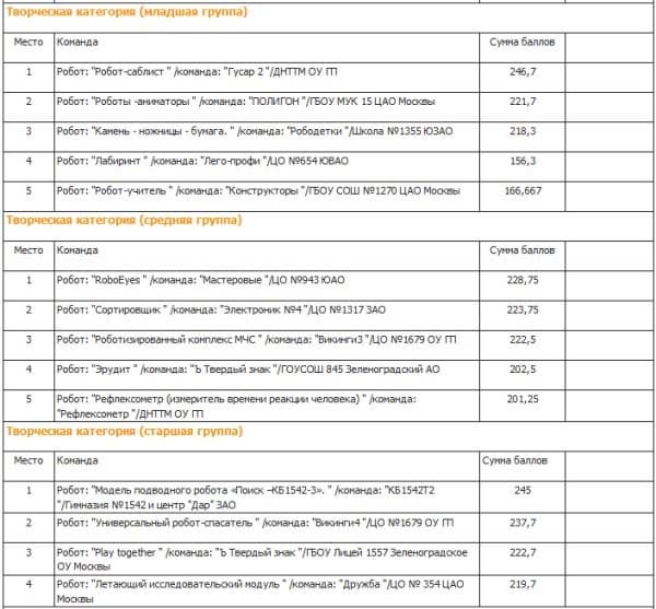 Московский этап World Robot Olympiad
