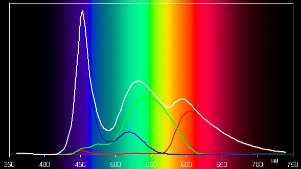 Результаты тестирования экрана Huawei MediaPad
