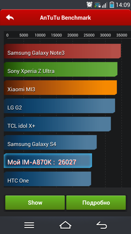 Обзор Pantech Vega Iron. Скриншоты. AnTuTu