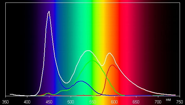 Результаты тестирования экрана Nook Color