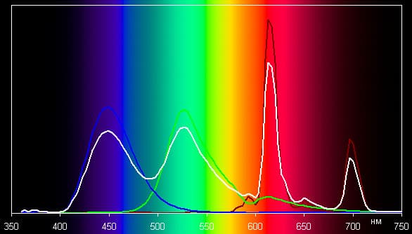 Плазменный телевизор Panasonic VIERA TX-PR50VT50, спектр
