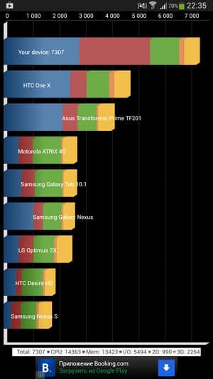 Обзор смартфона Huawei Ascend Mate