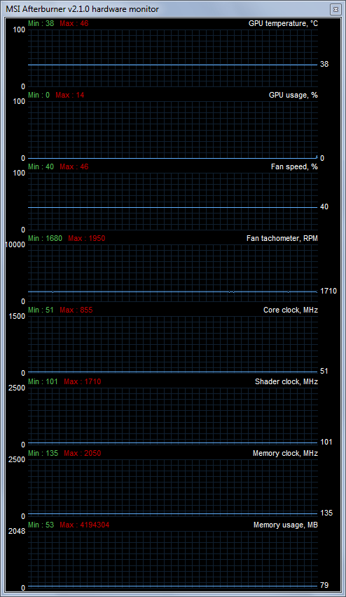 Мониторинг работы GeForce GTX 580 в простое Мониторинг работы GeForce GTX 580 в простое
