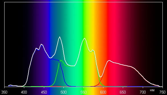 Проектор BenQ W7000, спектры