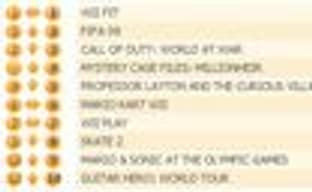 Британский Top лучших игр (2 - 7 февраля)