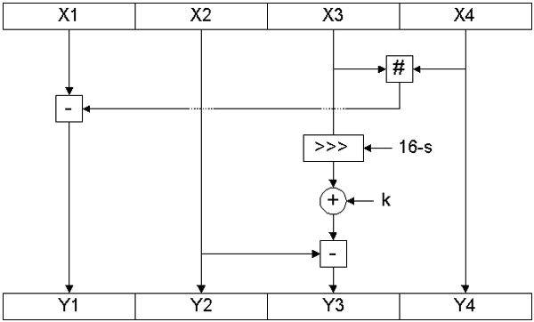 Обратная итерация алгоритма NUSH