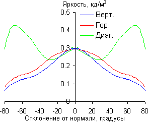 Левая грань MacBook Pro с Retina Display