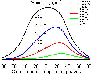 В диагональной плоскости