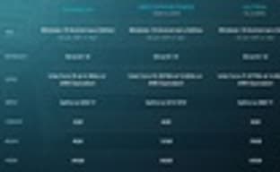 Системные требования Halo 5: Forge 