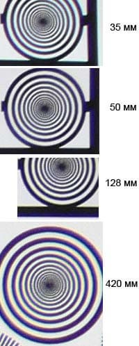 Panasonic Lumix DMC-FZ30