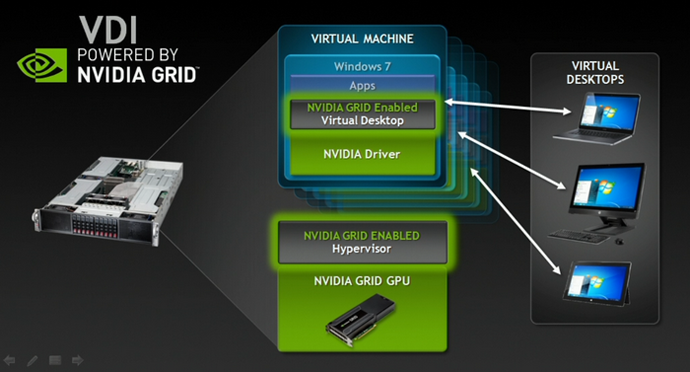 законченное решение, pny, tyan