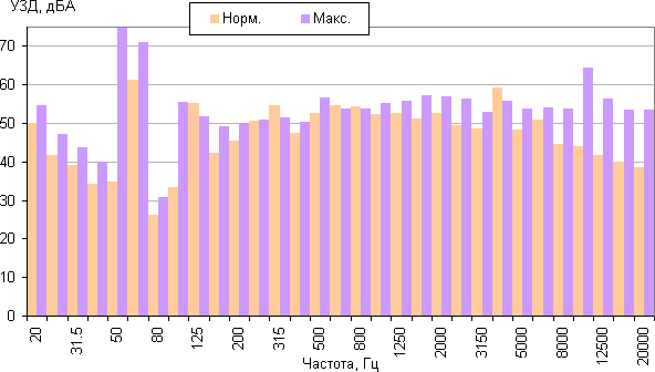 Пылесос Dyson V8 Absolute, УЗД