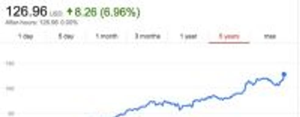 Стоимость акций ЕА достигла исторического максимума после публикации финансового отчёта