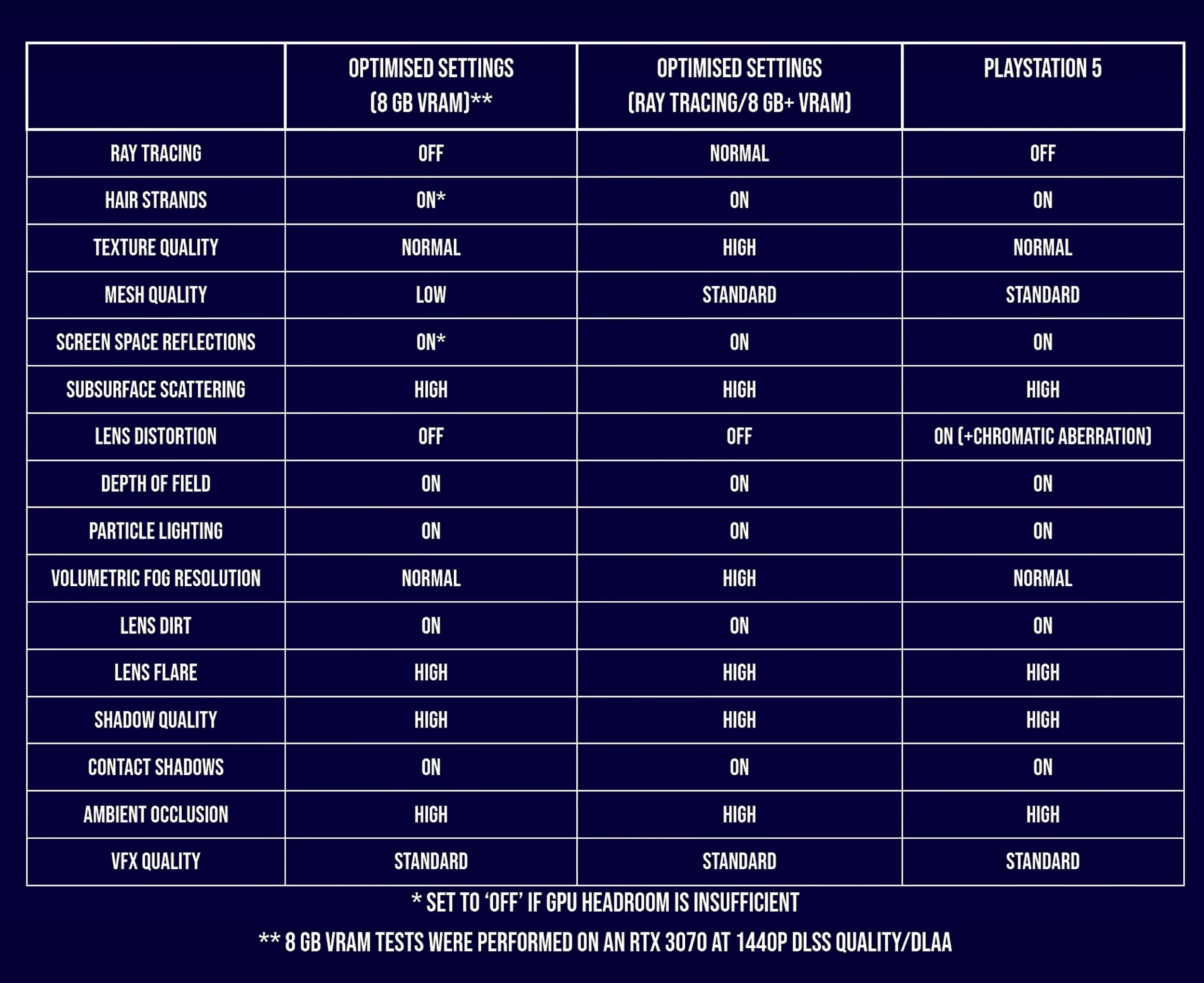 Comparison image or technical graph related to game performance.