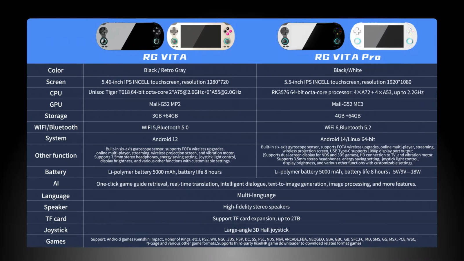 Anbernic RG Vita Pro: фронтальный вид консоли