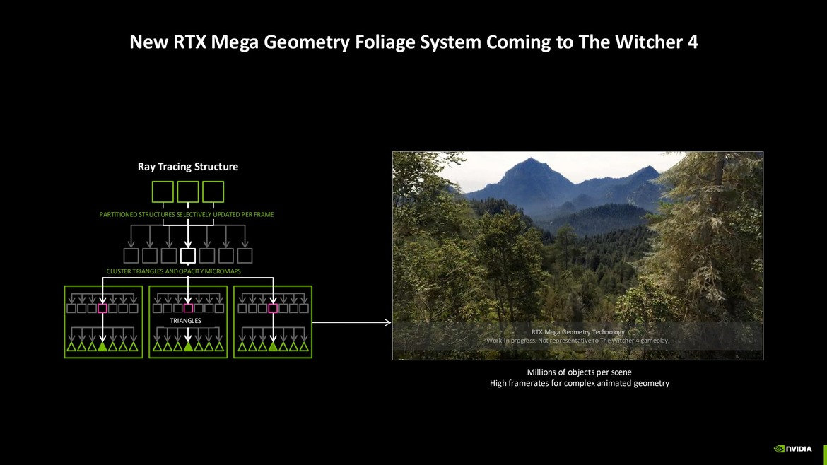 NVIDIA presentation slide demonstrating improved ray tracing scalability and performance metrics achieved with RTX Mega Geometry.