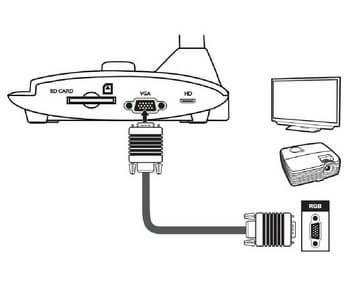 Документ-камеры Doko DS08FS и Doko DC810F