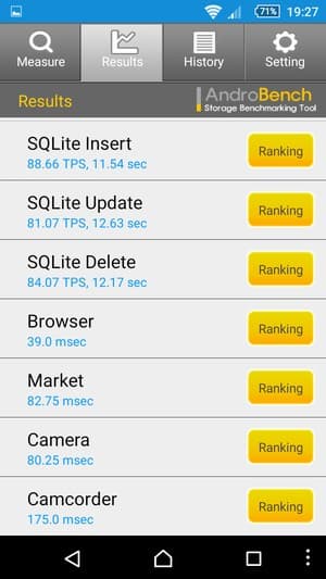 смартфон Sony Xperia Z5 Compact