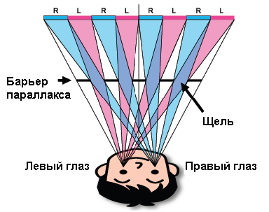 3D-видеокамера JVC GS-TD1