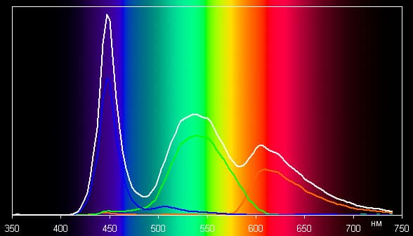 Обзор смартфона Lenovo VIBE Z2 Pro. Тестирование дисплея