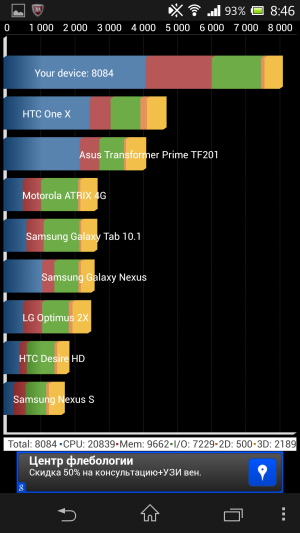 обзор смартфона Sony Xperia Z