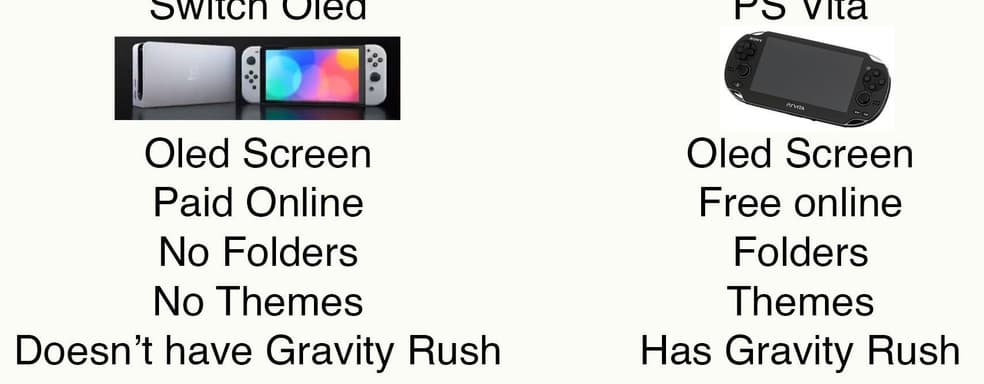Анонс OLED-модели Nintendo Switch заставил пользователей вспомнить о PlayStation Vita