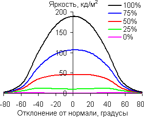 В горизонтальной плоскости