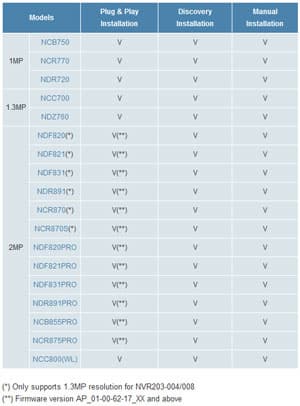 Сетевой видеорегистратор Messoa NVR203-004