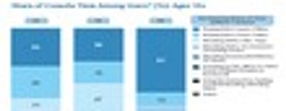 Новая статистика по использованию домашних консолей