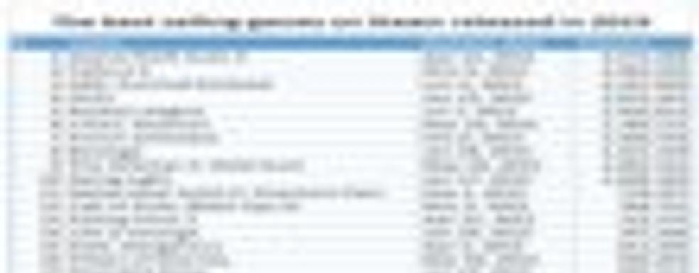 Grand Theft Auto V, Fallout 4 и ARK: Survival Evolved стали самыми продаваемыми играми в Steam в этом году