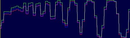 гистограммы