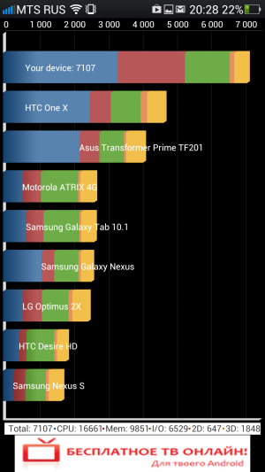 Обзор смартфона Oppo Find 5