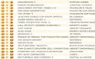 Британские игровые продажи (12-18 июля 2010) 