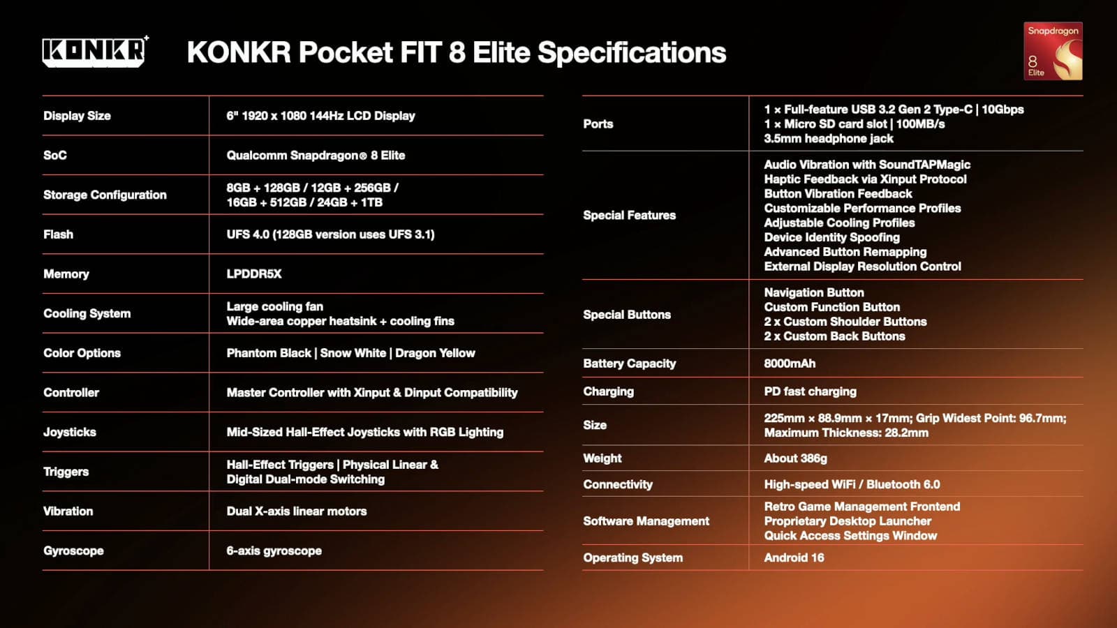 Характеристики&nbsp;Pocket Fit Elite с чипом Snapdragon 8 Elite