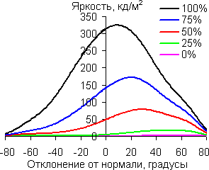 В диагональной плоскости