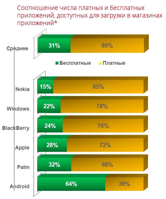 исследования J’son & Partners Consulting Google Mobile Day, исследования J’son & Partners Consulting