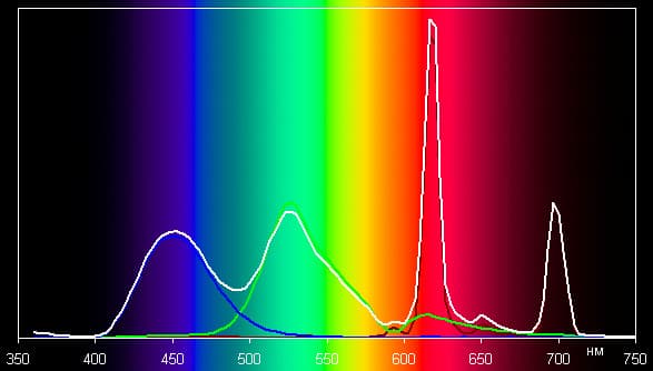 Плазменный телевизор Panasonic Viera TX-PR50VT30, Спектр в режиме Нормальный Плазменный телевизор Panasonic Viera TX-PR50VT30, Спектр в режиме Нормальный