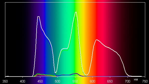 Проектор JVC DLA-X700RBE, спектры