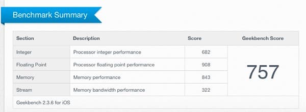 Результаты теста GeekBench на iPad mini
