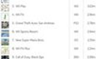 UK: самые продаваемые игры всех времен