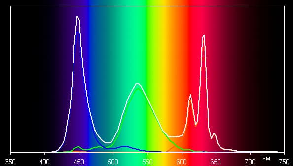 Обзор смартфона Huawei P9 lite. Тестирование дисплея