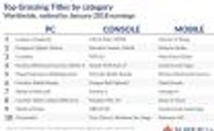 Аналитики: в январе цифровые продажи приблизились к отметке в 9 миллиардов долларов