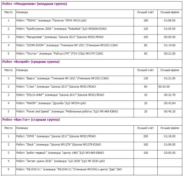 Московский этап World Robot Olympiad
