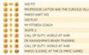 Британский Top лучших игр (26 января - 1 февраля) 