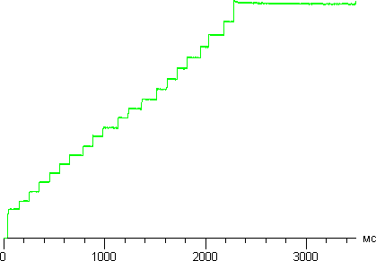Автоконтраст